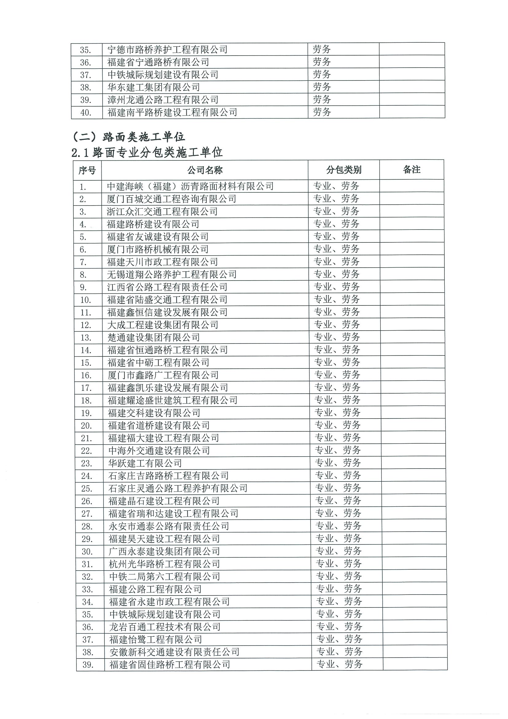 福建高速养护网 -  乐鱼(中国)