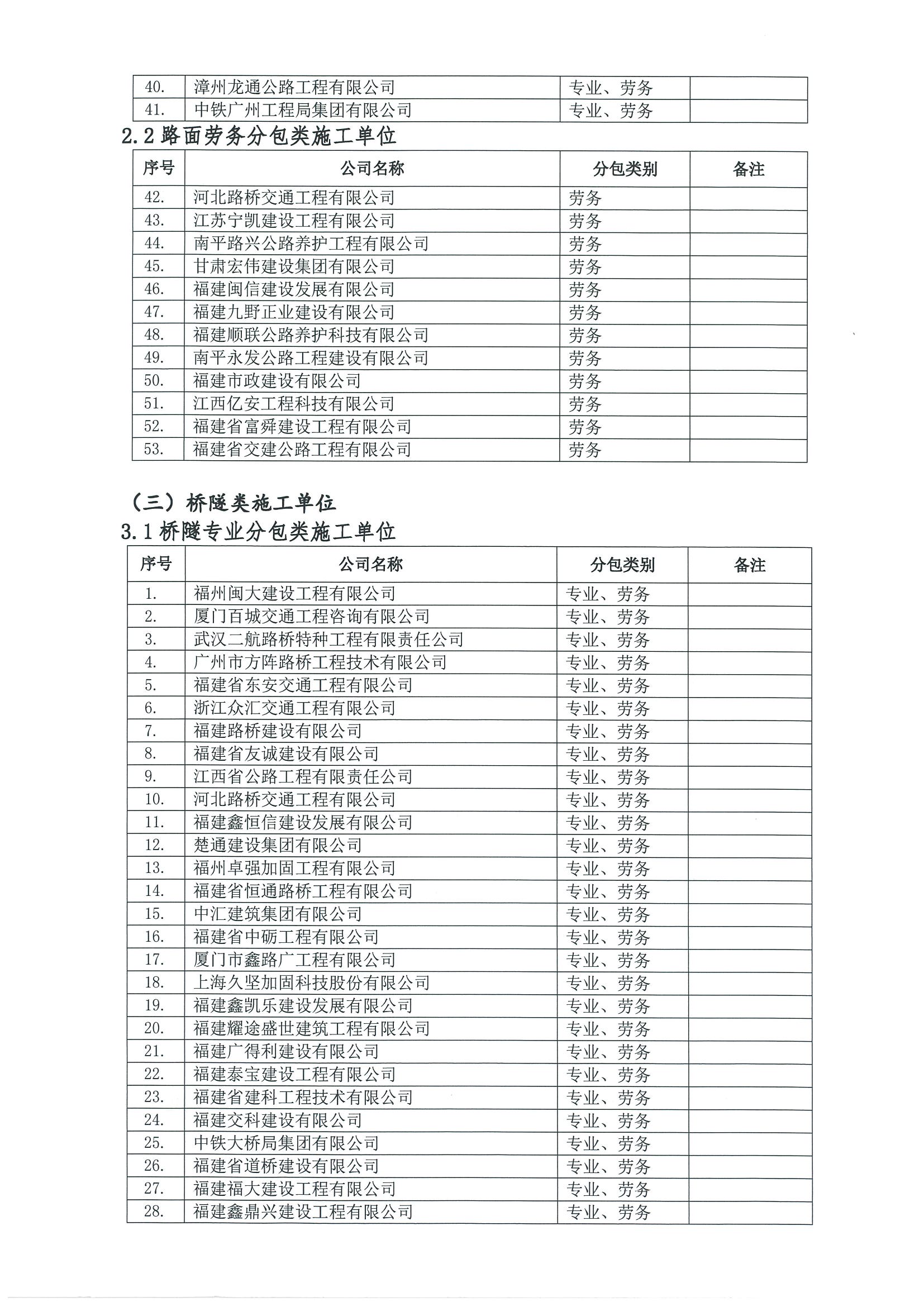 福建高速养护网 -  乐鱼(中国)