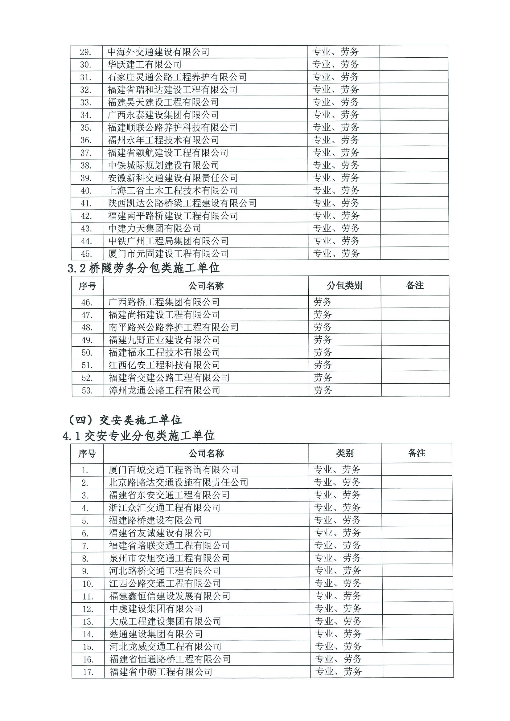 福建高速养护网 -  乐鱼(中国)