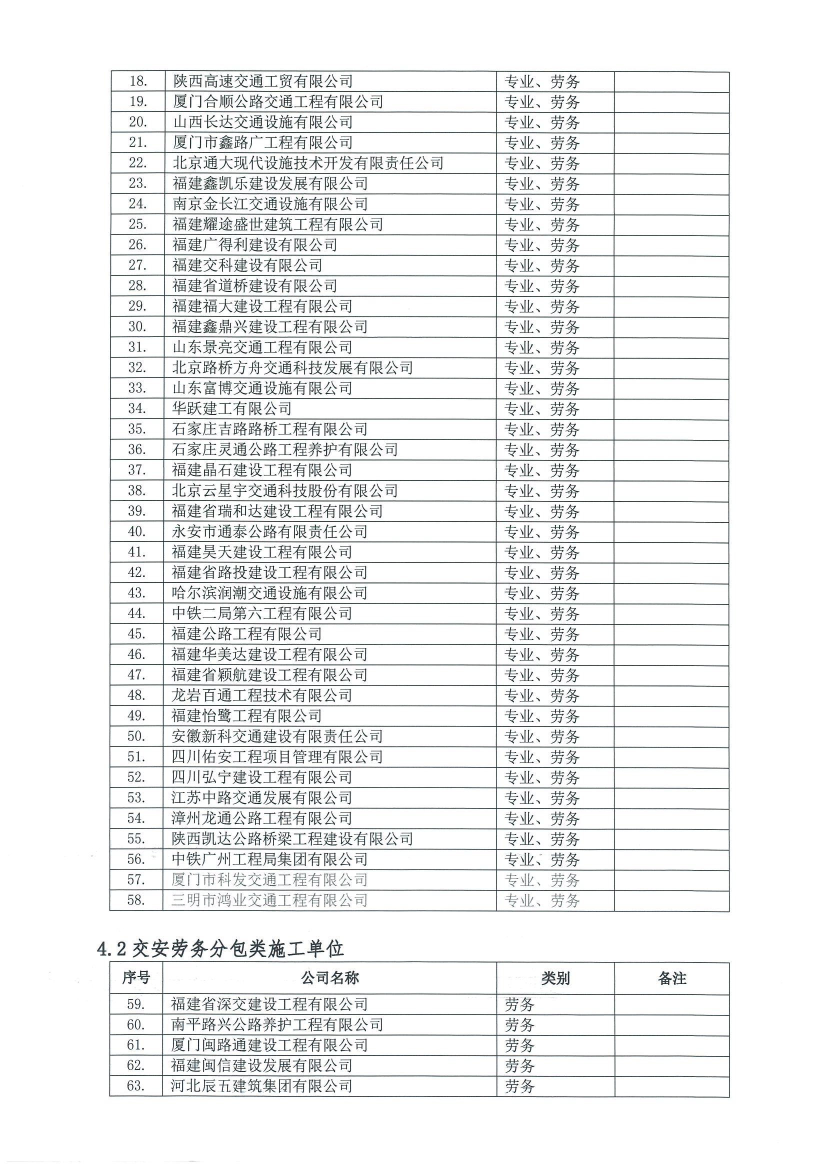 福建高速养护网 -  乐鱼(中国)