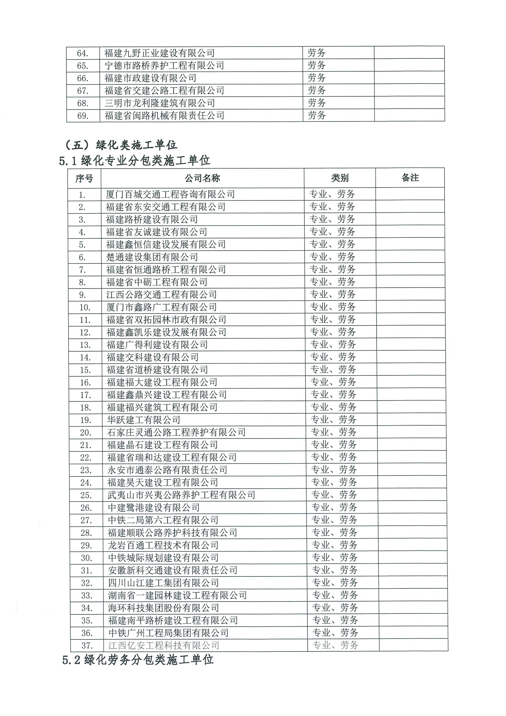 福建高速养护网 -  乐鱼(中国)