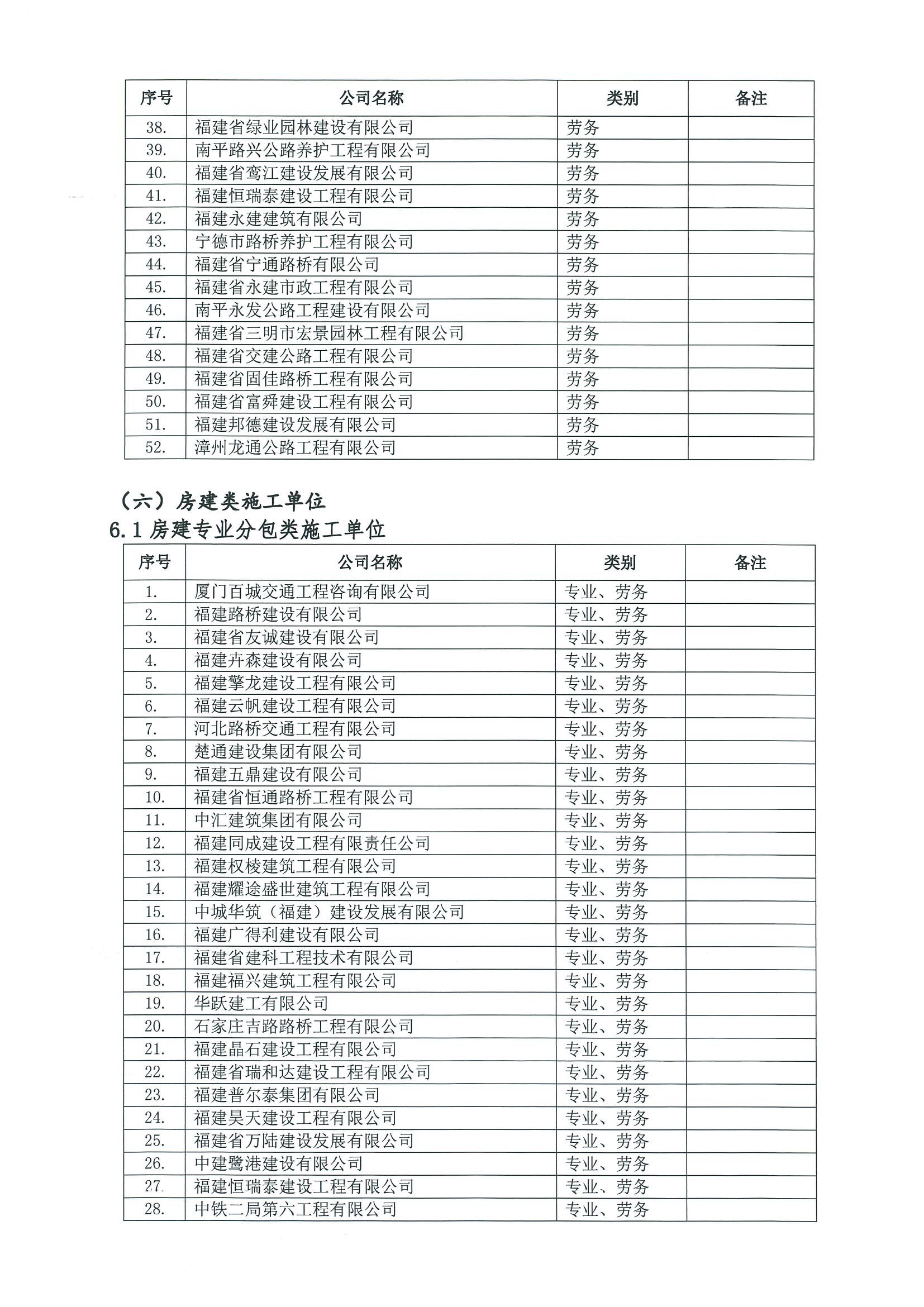 福建高速养护网 -  乐鱼(中国)