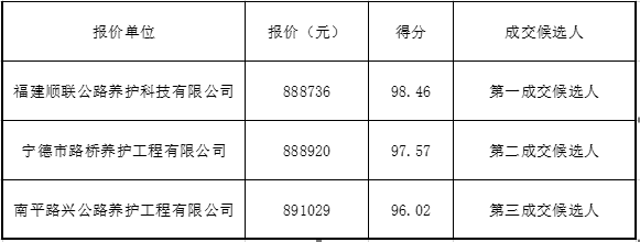 福建高速养护网 -  乐鱼(中国)
