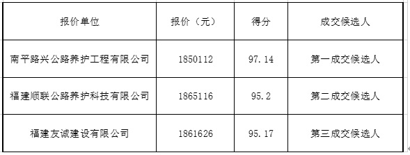 福建高速养护网 -  乐鱼(中国)