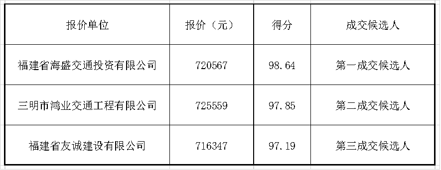 福建高速养护网 -  乐鱼(中国)